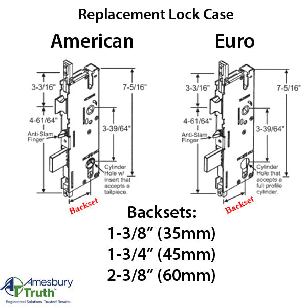 P2000® Active 35/92 Gearbox for American Cylinder – Replacement Lock Case