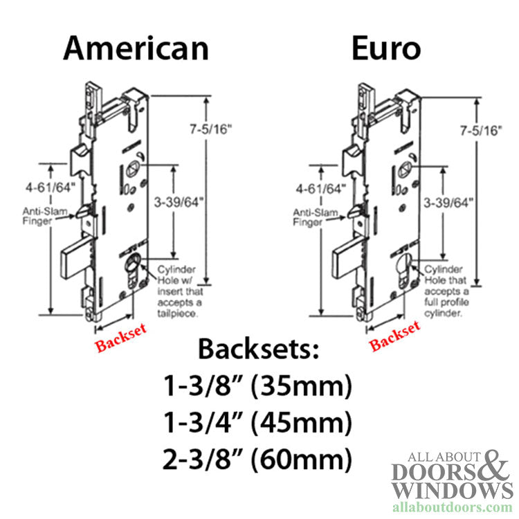 P2000® Active 45/92 Gearbox for American Cylinder Doors