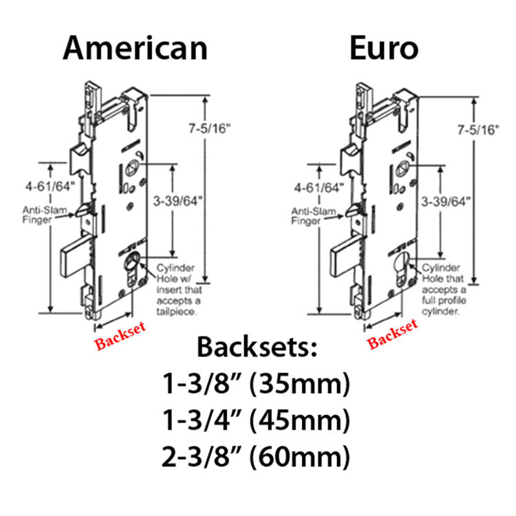 P2000® Active 45/92 Gearbox for American Cylinder Doors