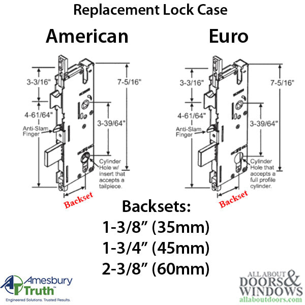 P2000 Active Gearbox 60/92 for American Cylinder Doors