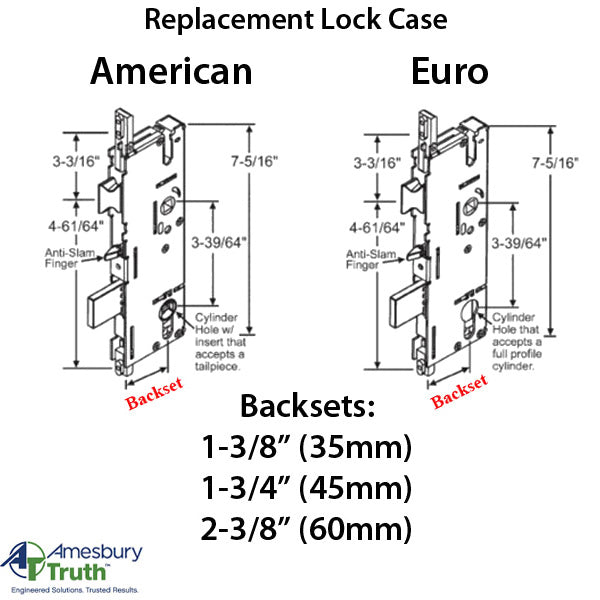 P2000 Active Gearbox 60/92 for American Cylinder Doors