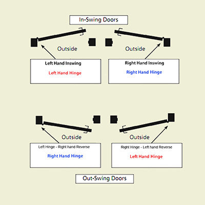 Truth Sentry Hinged Door Adjustable Set Hinge Lho / Rhi 4 X Inches Choose Color Hardware