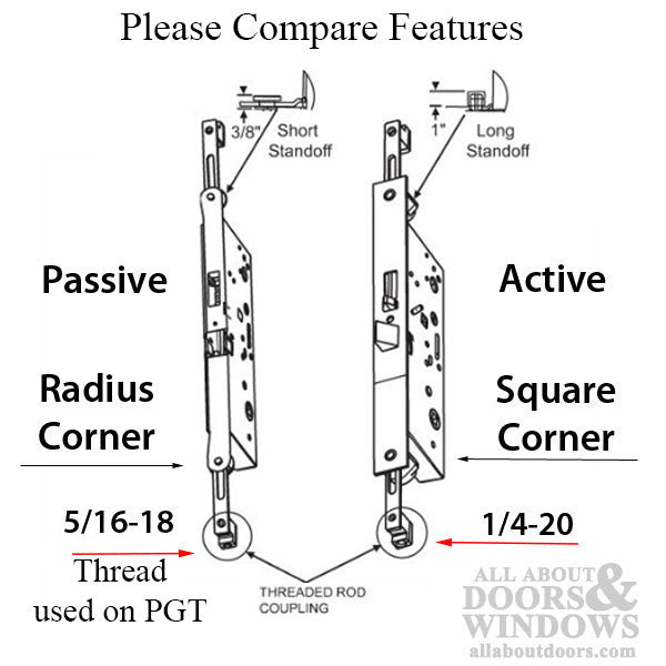 Active Concealed Rod Mortise Lock for PGT Doors, 60mm Backset, 5/16-18 Coupling