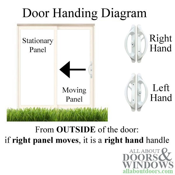 Truth Sliding Door Handle Active Door Handle With Center Key Cylinder