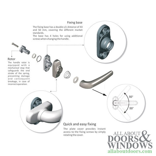 Prima Plus Handles, Non Locking