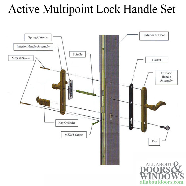 Active Handleset 400B RH Cambridge multipoint lock trim