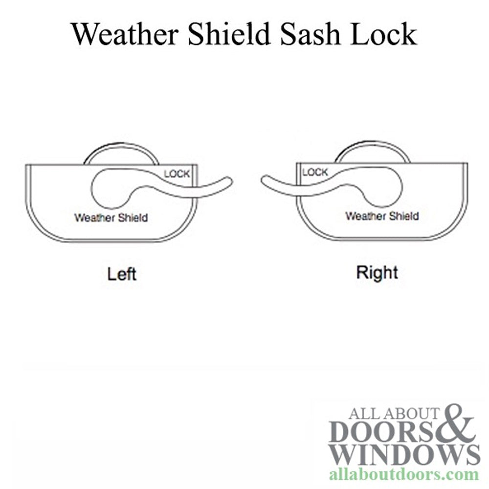 Weather Shield Recessed Sash Lock, Right Hand