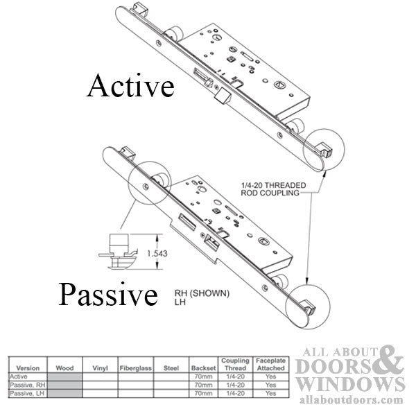 Right Hand Passive Lock for Concealed Rod, 70 mm Backset, Radius Faceplate