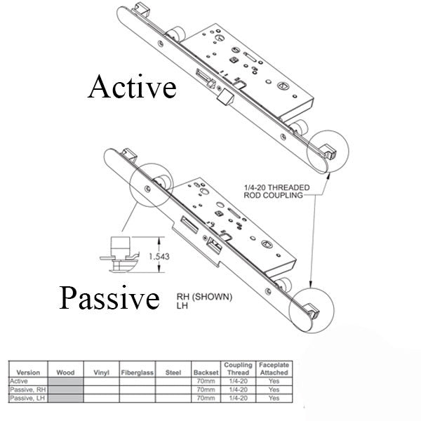 Passive Lock For Concealed Rod 70/92 Right Hand Radius Faceplate Hardware