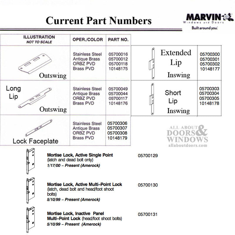 Marvin Jamb Strike Plate - Active Panel Outswing Door