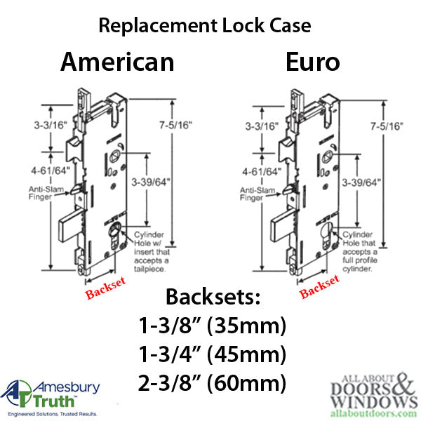 P2000 Active Door Gearbox 60mm Euro Cylinder Replacement
