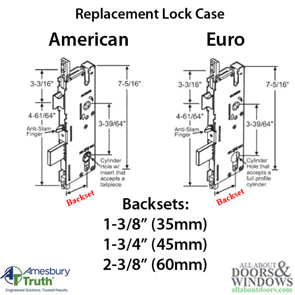 P2000® Active 35/92 Gearbox for American Cylinder – Replacement Lock Case