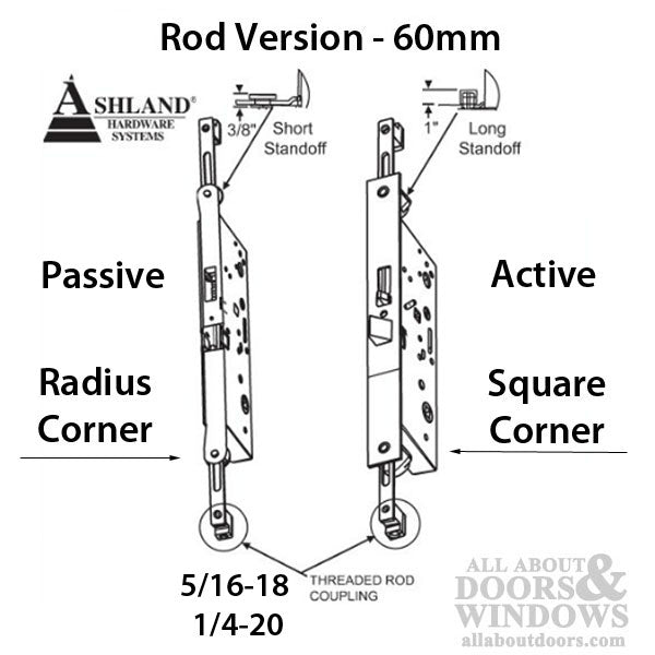 Active Concealed Rod 60mm Mortise Lock – Square Face for Vinyl Doors