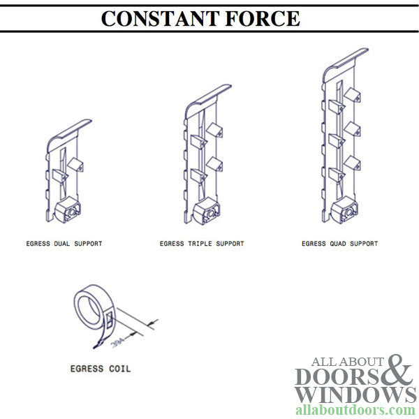 983 Series Triple Coil Spring Support Cover for Vinyl Windows