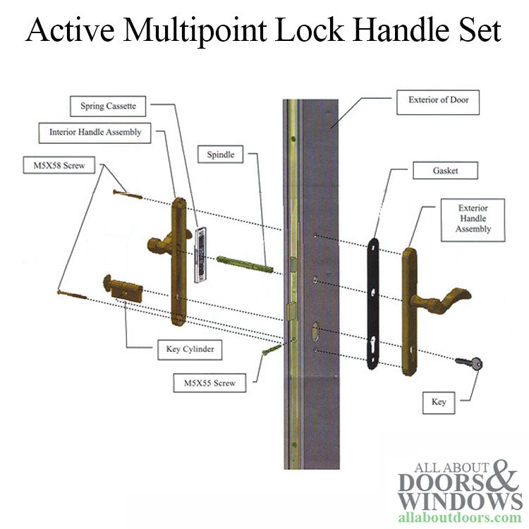 Active Handle Set 400B Multipoint Lock Trim, Zinc Base