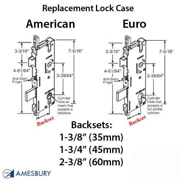 P2000 Passive Gearbox Only 60/92 Euro Cylinder Hardware